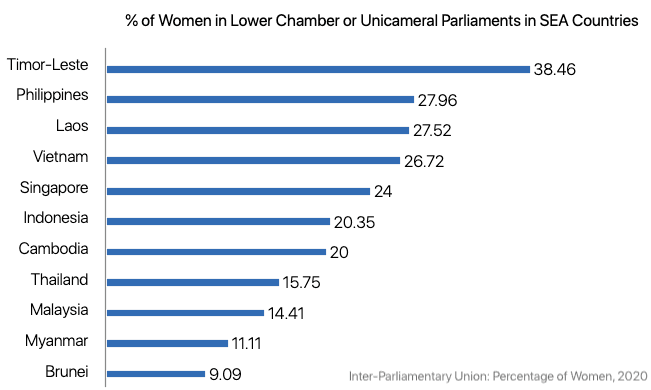 sea women in parliament house